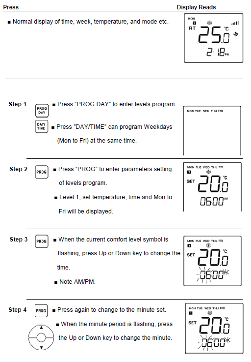 Midea- A3920 -Receiver -Wireless- Thermostat  -14