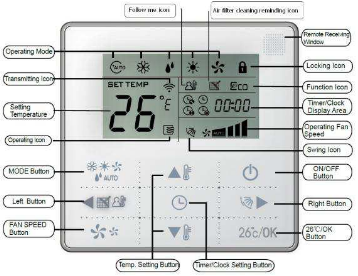 Midea KJR29BBKE Wireless THERMOSTAT USER MANUAL thermostat.guide