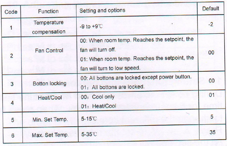 Midea- THP-1000ALN(W) -Wired -Remote -Thermostat- 16