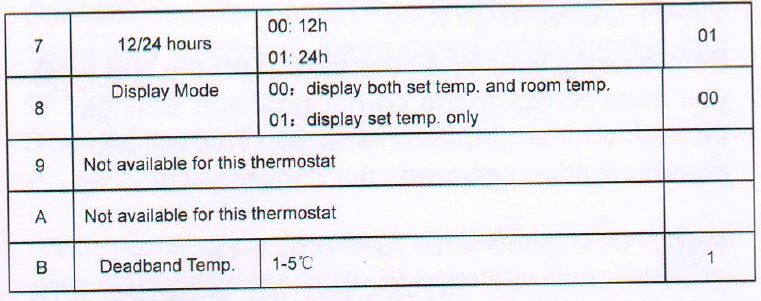 Midea- THP-1000ALN(W) -Wired -Remote -Thermostat- 17
