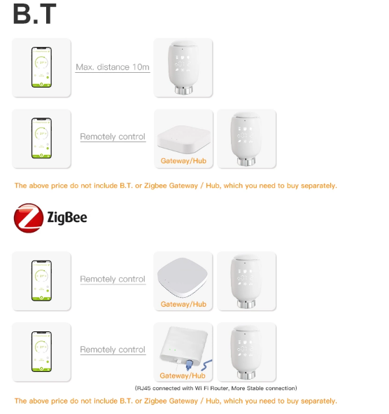 Oraako -ST05Z-BT -Wireless- WiF-i Radiator- Thermostat- 2