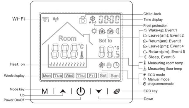 Oshland-M2-Wifi-Thermostat-FIG.1