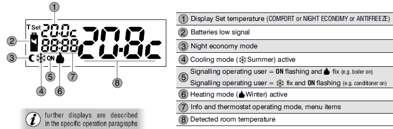 PERRY- 1TP-TE011B -ELECTRONIC -DIGITAL- THERMOSTAT- 3