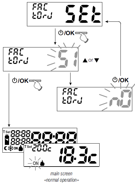 PERRY- 1TP-TE011B -ELECTRONIC -DIGITAL- THERMOSTAT- 40