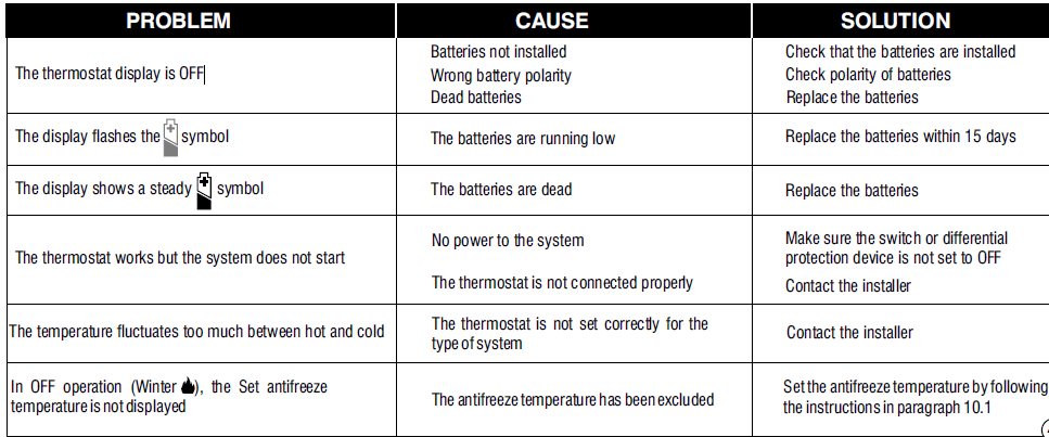 PERRY- 1TP-TE011B -ELECTRONIC -DIGITAL- THERMOSTAT- 42