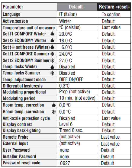 PERRY- 1TP-TE028B- DIGITAL -THERMOSTAT - 2