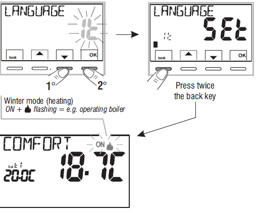 PERRY- 1TP-TE028B- DIGITAL -THERMOSTAT - 20