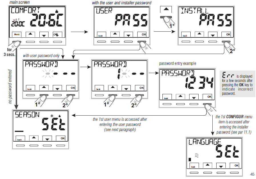 PERRY- 1TP-TE028B- DIGITAL -THERMOSTAT - 28