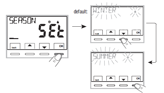 PERRY- 1TP-TE028B- DIGITAL -THERMOSTAT - 29