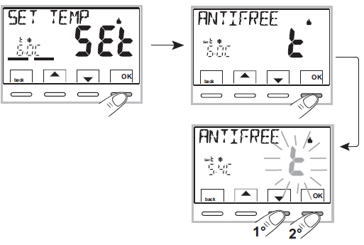 PERRY- 1TP-TE028B- DIGITAL -THERMOSTAT - 30