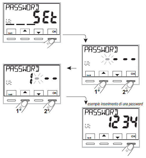 PERRY- 1TP-TE028B- DIGITAL -THERMOSTAT - 32
