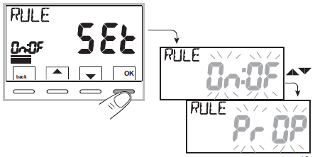 PERRY- 1TP-TE028B- DIGITAL -THERMOSTAT - 35