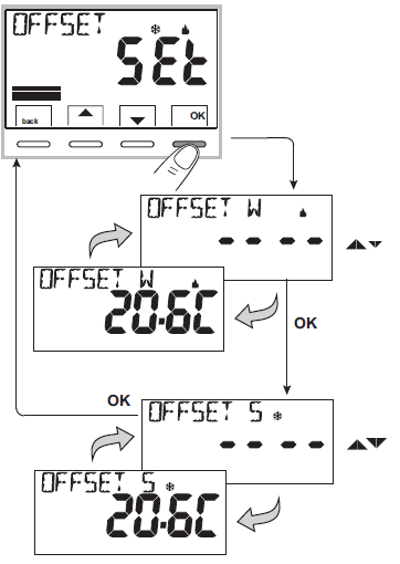 PERRY- 1TP-TE028B- DIGITAL -THERMOSTAT - 38