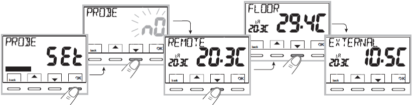 PERRY- 1TP-TE028B- DIGITAL -THERMOSTAT - 45