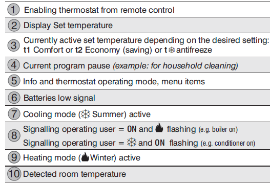 PERRY- 1TP-TE028B- DIGITAL -THERMOSTAT - 7