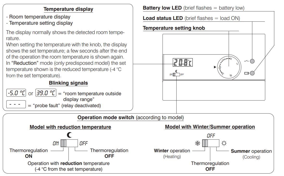 PERRY-1TP TE402-B-WALL-MOUNTING-ELECTRONIC-DIGITAL-THERMOSTAT-fig.1