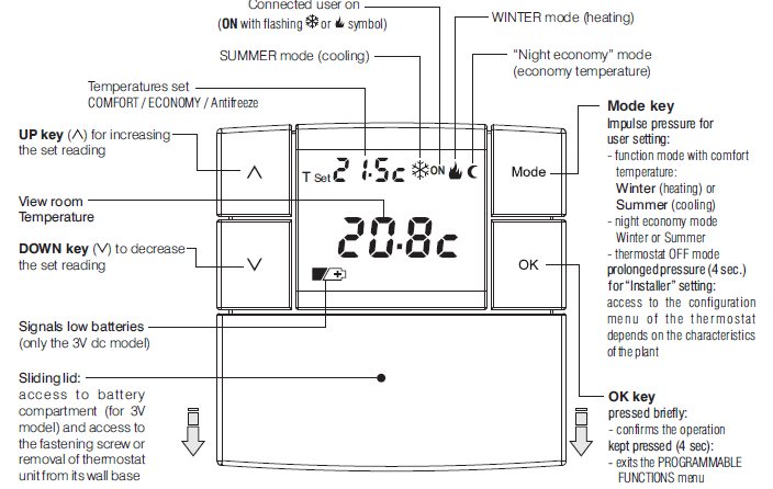 PERRY -1TP-TE530B -WALL- DIGITAL -THERMOSTATS- 2