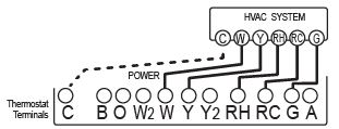 RADIO THERMOSTAT- 3M-50 -Digital- Thermostat- 18
