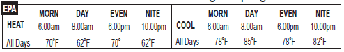 RADIO THERMOSTAT- CT101- Programmable- Thermostat- 10