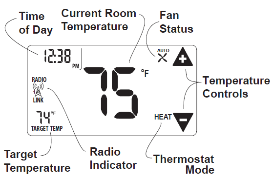 RADIO THERMOSTAT- CT101- Programmable- Thermostat- 3