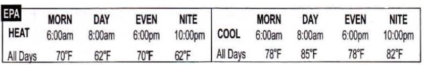 RadioThermostat-T22-PROGRAMMABLE-THERMOSTAT-FIG.5