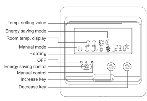 Rti-Tek -R3M.723- Digital -Screen -Thermostat  - 1