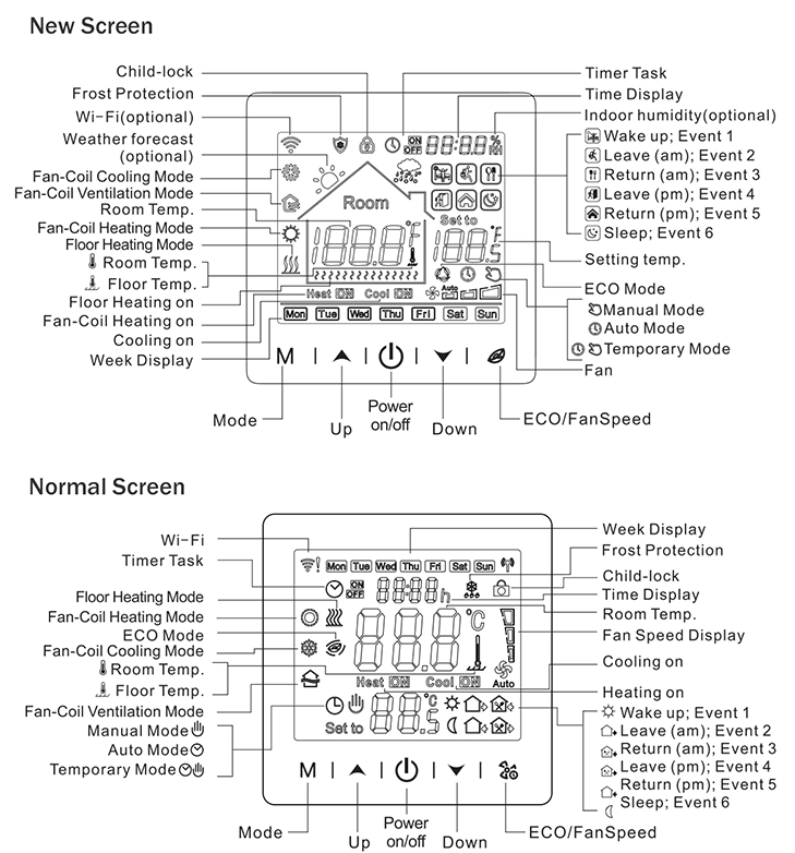 Rti-Tek- R9W.723 -Floor -Heating- Touchscreen -Programmable- Thermostat - 12