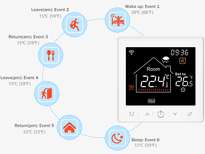 Rti-Tek- R9W.723 -Floor -Heating- Touchscreen -Programmable- Thermostat - 7