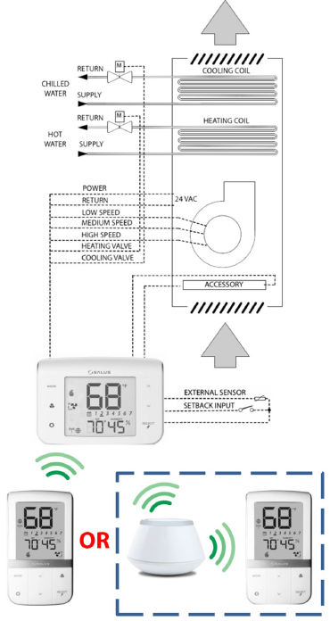 SALUS- SC102ZB- Wireless- Fan -Coil- Thermostat- 1
