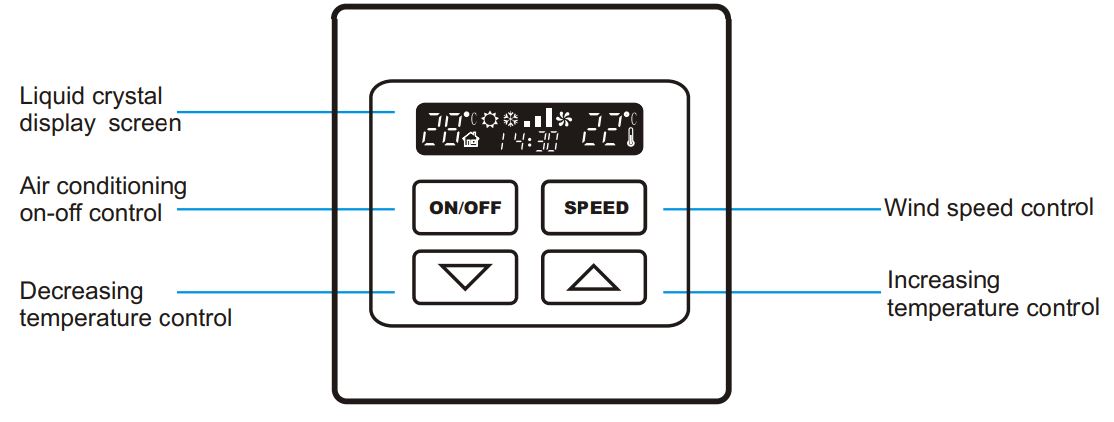 SPEEDKEY-SK-AC2000-Electric-Room-Thermostat-FIG.20