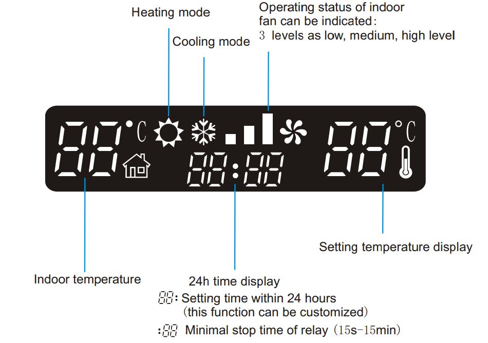 SPEEDKEY-SK-AC2000-Electric-Room-Thermostat-FIG.21