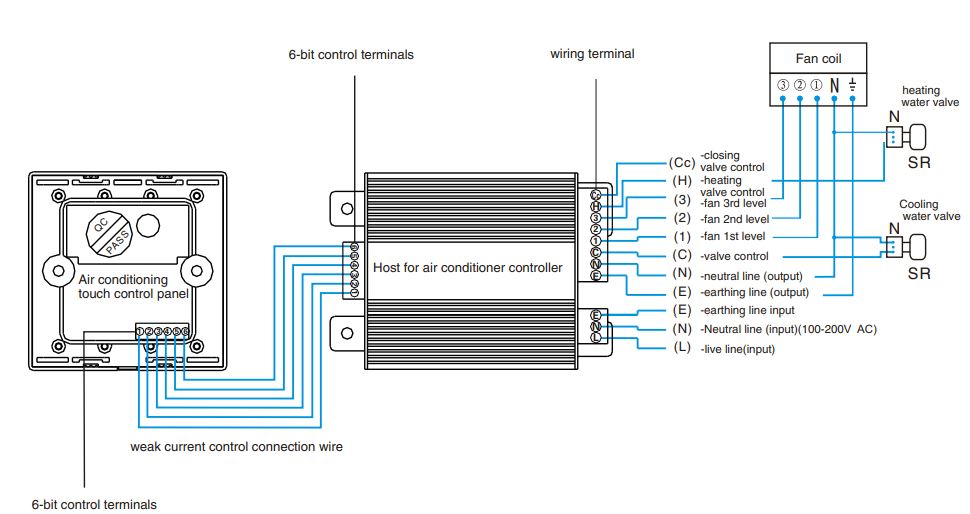 SPEEDKEY-SK-AC2000-Electric-Room-Thermostat-FIG.7