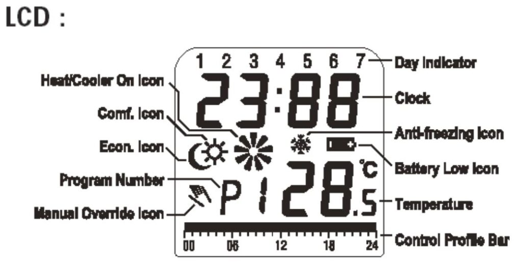 TOWERSTAT RF Programmable ThermostaT Instruction Manuals thermostat.guide