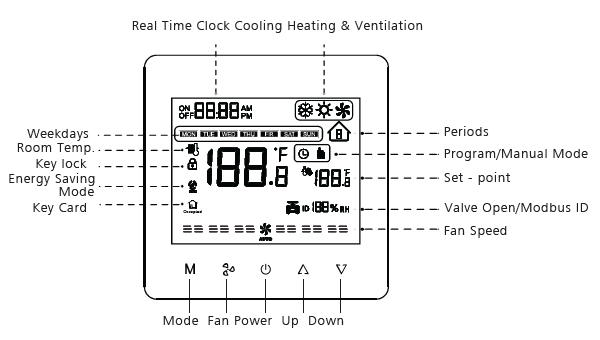 TRUEWAY- TX1000 -Touch- Screen -Thermostat- 1