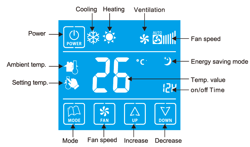 TRUEWAY- TX892 -Room- Digital -Thermostat-1