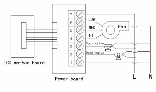Telin- AC803F -Digital -Room -Thermostat - 2