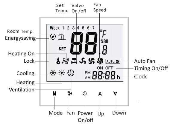 Tuya Zigbee- MAC-2200- Wifi -Digital -Touchscreen- Thermostat -1