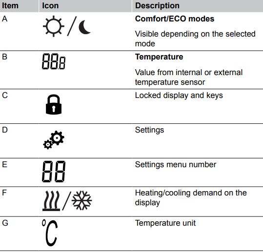Uponor-T-27-Programmable-Thermostat-fig.19