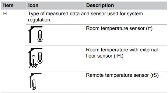 Uponor-T-27-Programmable-Thermostat-fig.20