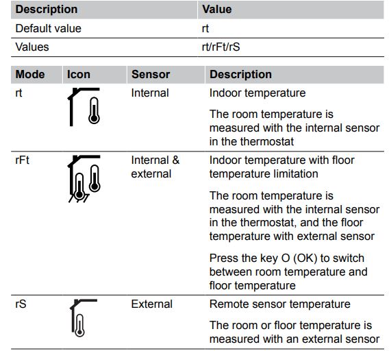 Uponor-T-27-Programmable-Thermostat-fig.28