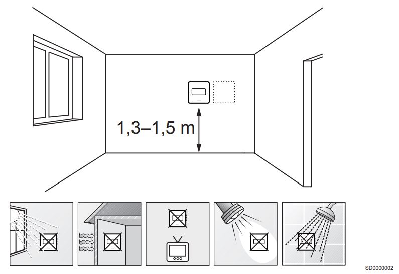 Uponor-T-27-Programmable-Thermostat-fig.3