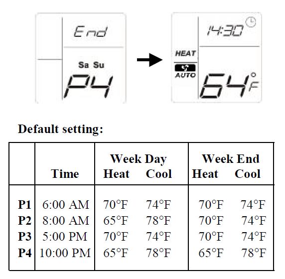VTRONIX-TE80SB-501-Programmable-Digital-Thermostat-fig.30