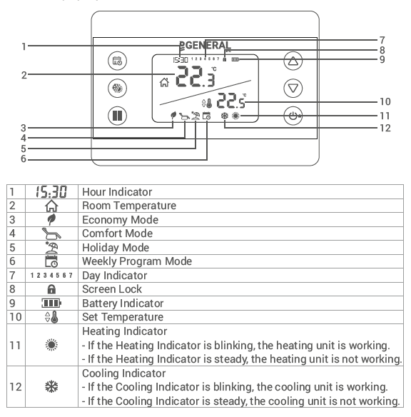 General life- HT320S RF- WIRELESS -ROOM -THERMOSTAT- 3