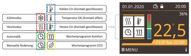 ALM CONTROL -X1 -UNDERFLOOR -HEATING- DIGITAL- THERMOSTAT-fig (4)
