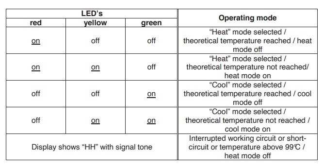 BIOGREEN- THERMO- 2 Digital-Thermostat - 3
