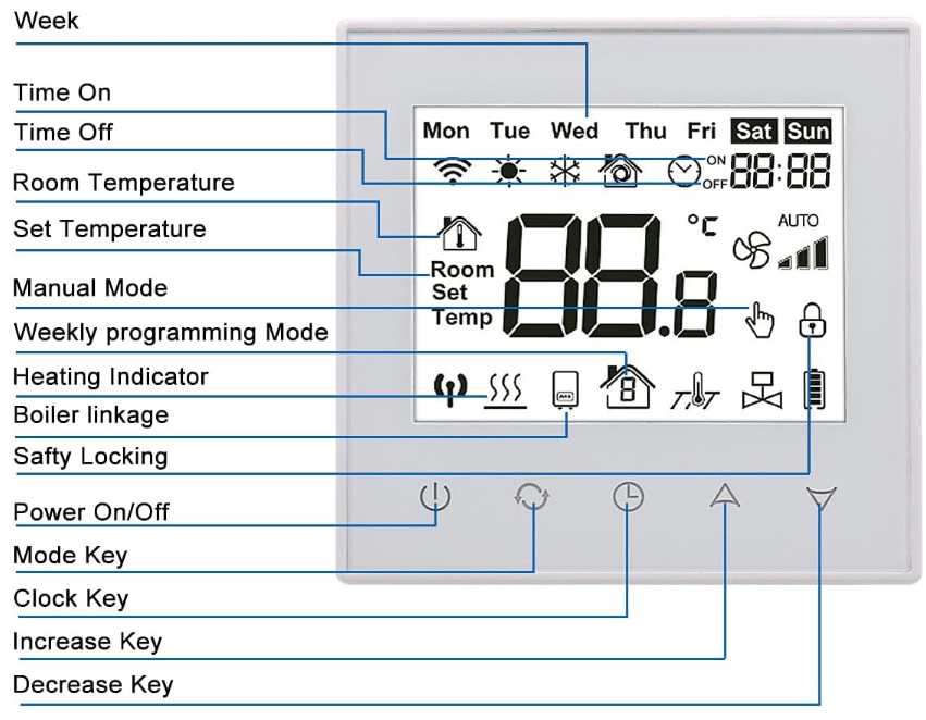 Baomain-BM-C505-Digital-Programmable-Thermostat-FIG.1