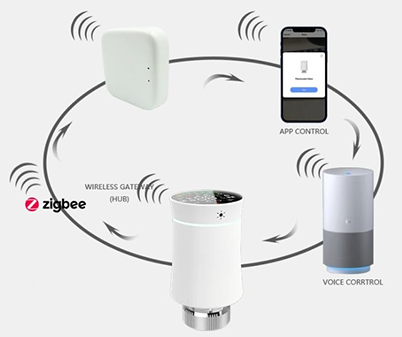 Beca- BRT-100 -Wireless- Digital- Radiator- Thermostat- 3