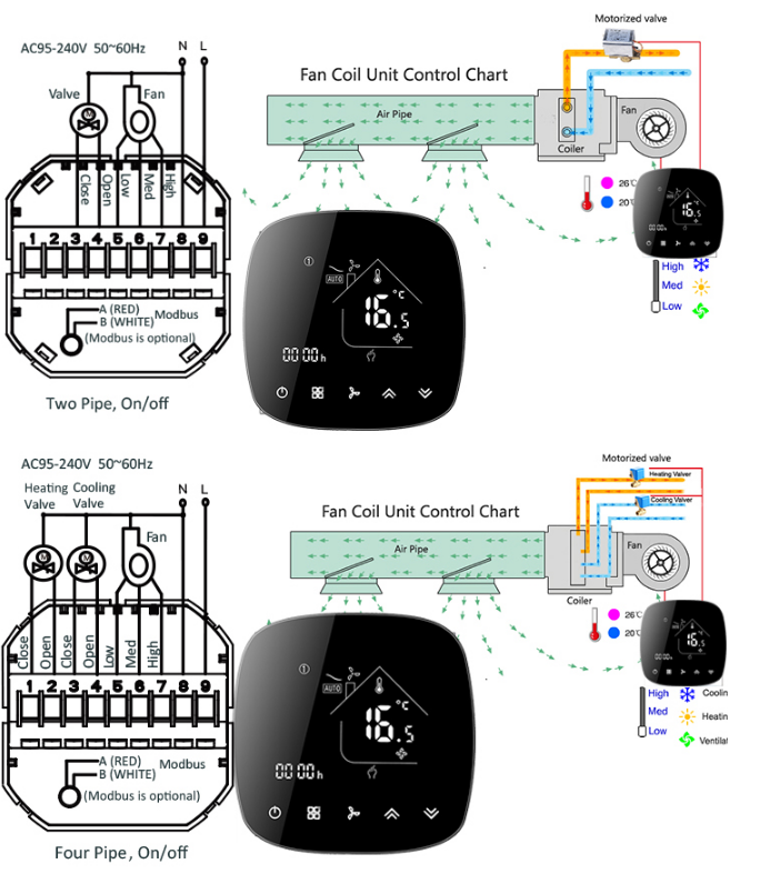 Becasmart- ST1000- Touch- Screen- Thermostat- 3