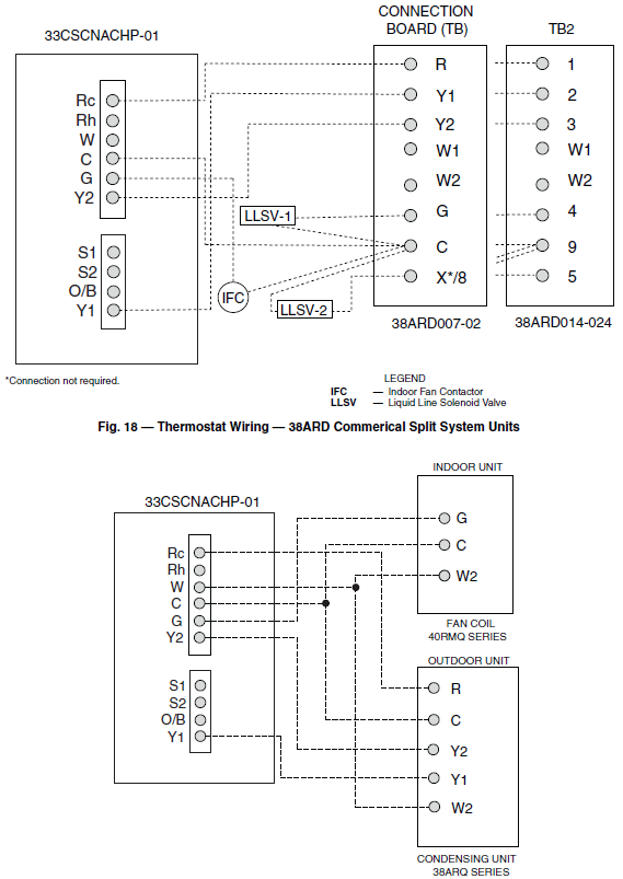 Carrier- 33CSCNAC-HP-01 -Non-Programmable -Thermostat- fig (11)