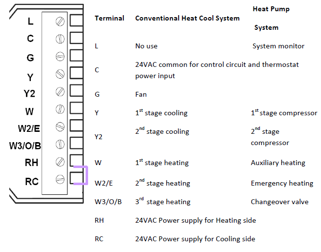 Computime Group -GES2181 -Energy -Saving- Thermostat- 18